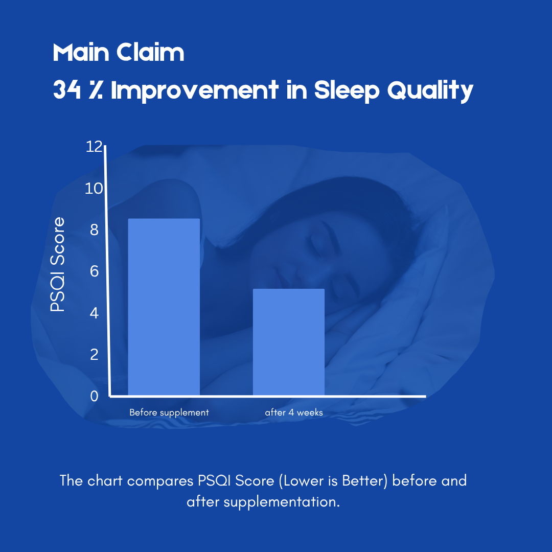 iCure Sleep Better thumbnail 4